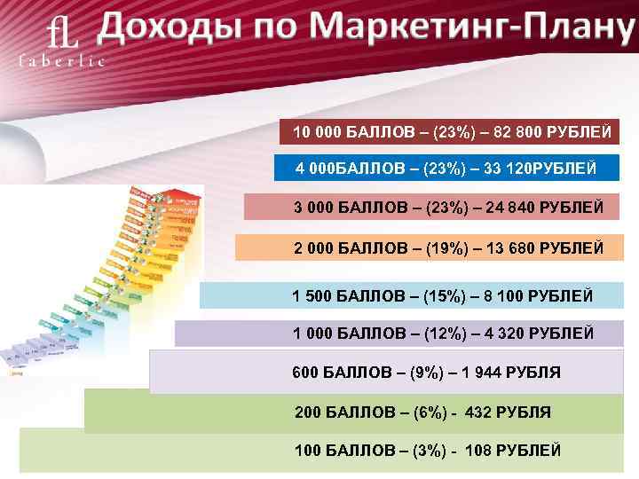 10 000 БАЛЛОВ – (23%) – 82 800 РУБЛЕЙ 4 000 БАЛЛОВ – (23%)