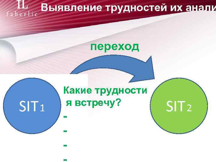 Выявление трудностей их анали переход SIT 1 Какие трудности я встречу? - SIT 2