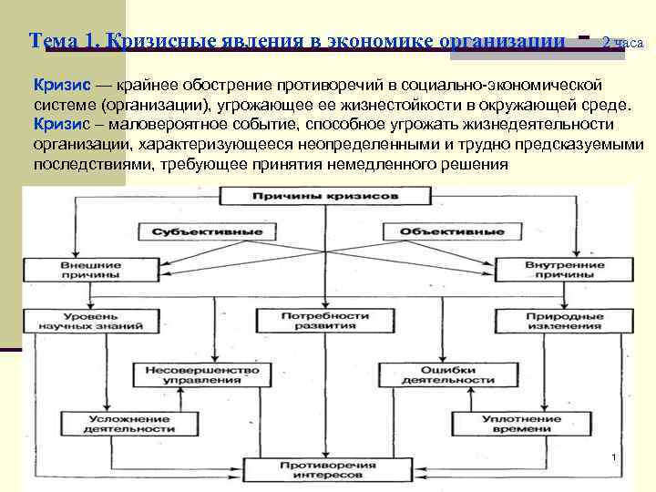Явления в экономике. Причины кризисных явлений. Кризисные явления схема. Причины кризисных явлений в экономике. Кризисные явления на предприятии.