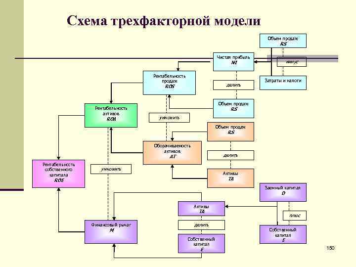 Проект кризисные процессы в экономике россии