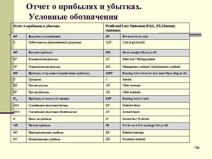 Отчет о прибылях и убытках p l