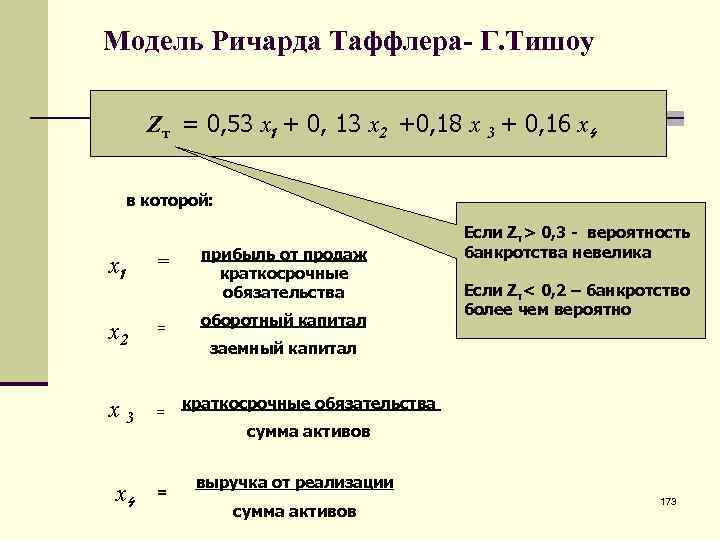 Модель Ричарда Таффлера- Г. Тишоу Zт = 0, 53 х1 + 0, 13 х2