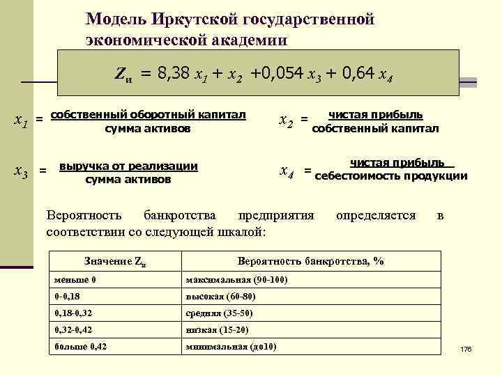 Модель Иркутской государственной экономической академии Zи = 8, 38 х1 + х2 +0, 054