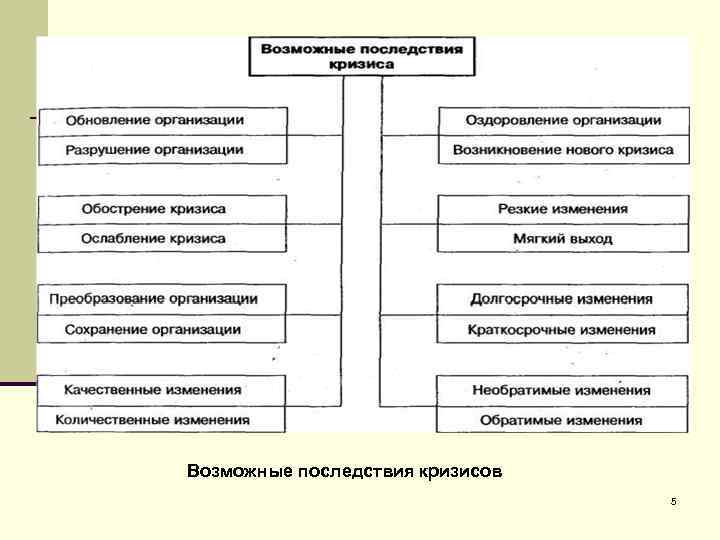 Карта кризисного состояния