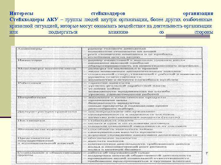 Интересы стейкхолдеров организации Стейкхолдеры АКУ – группы людей внутри организации, более других озабоченные кризисной