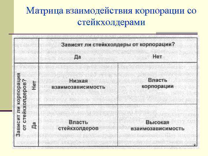 Матрица взаимодействия подразделений образец