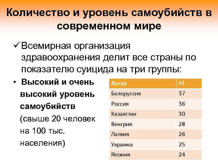 Количество и уровень самоубийств в современном мире ü Всемирная организация здравоохранения делит все страны