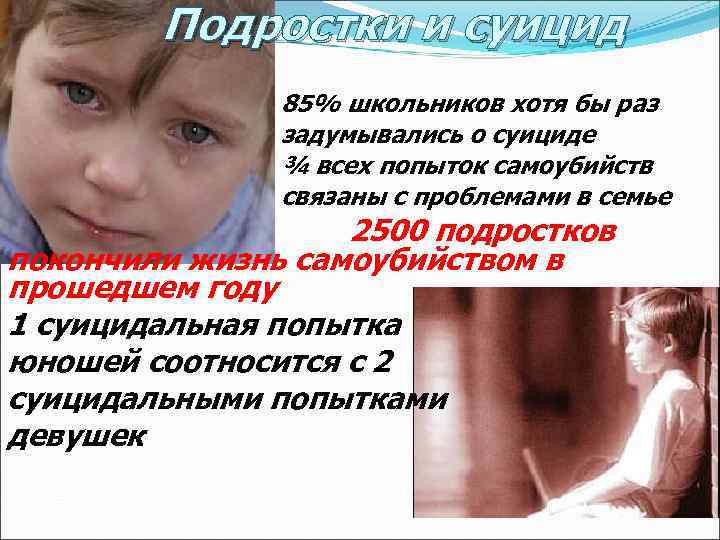 Подростки и суицид 85% школьников хотя бы раз задумывались о суициде ¾ всех попыток