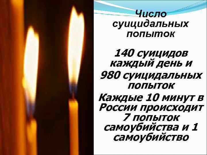 Число суицидальных попыток 140 суицидов каждый день и 980 суицидальных попыток Каждые 10 минут