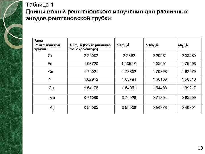 Длина рентгеновского излучения