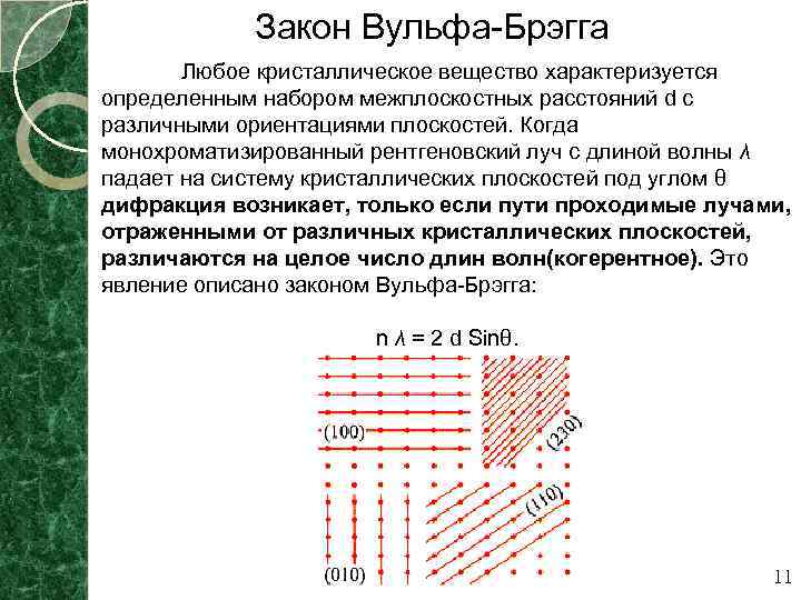 Закон Вульфа-Брэгга Любое кристаллическое вещество характеризуется определенным набором межплоскостных расстояний d с различными ориентациями