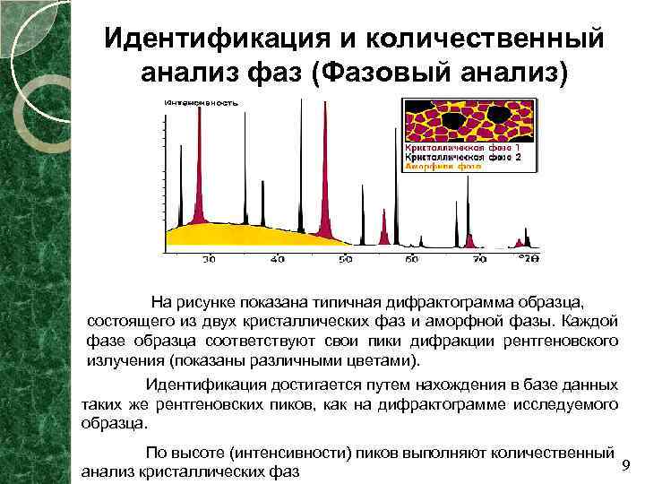 Рентгенофазовый анализ