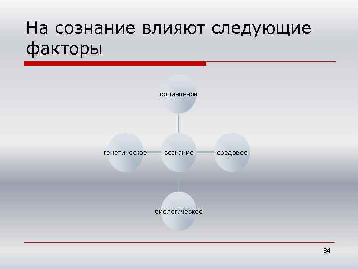 На сознание влияют следующие факторы социальное генетическое сознание средовое биологическое 84 