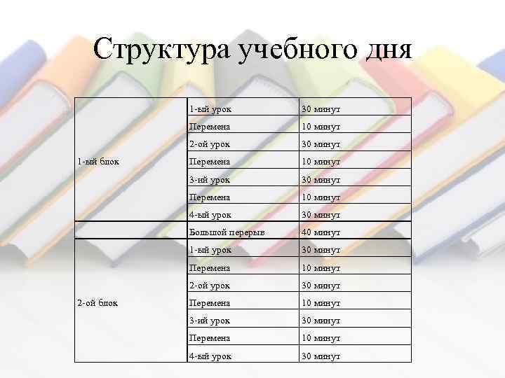 Структура учебного дня 1 -ый урок Перемена 30 минут Перемена 10 минут 3 -ий