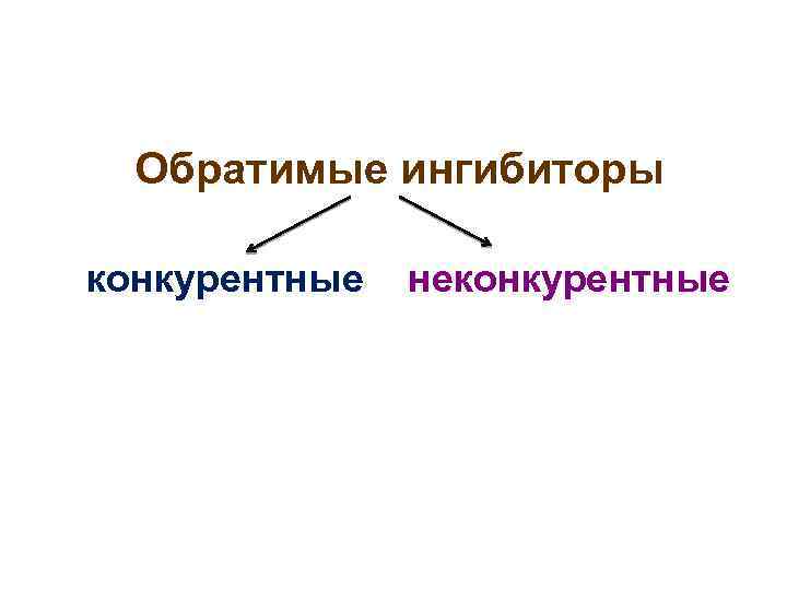 Обратимые ингибиторы конкурентные неконкурентные 