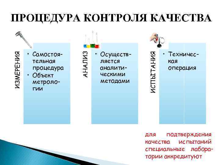  • Осуществляется аналитическими методами ИСПЫТАНИЯ • Самостоятельная процедура • Объект метрологии АНАЛИЗ ИЗМЕРЕНИЯ