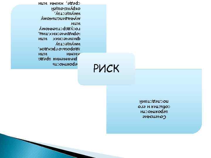 Сочетание вероятности события и его последствий РИСК Вероятность причинения вреда жизни или здоровью граждан,