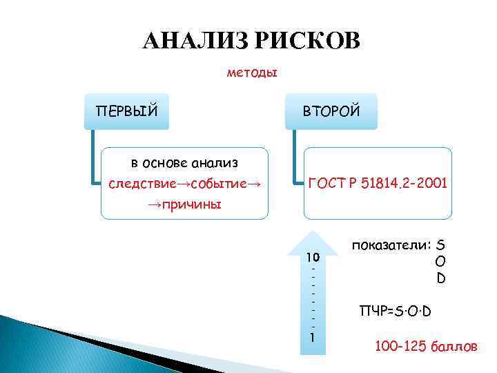 Метод 1 год