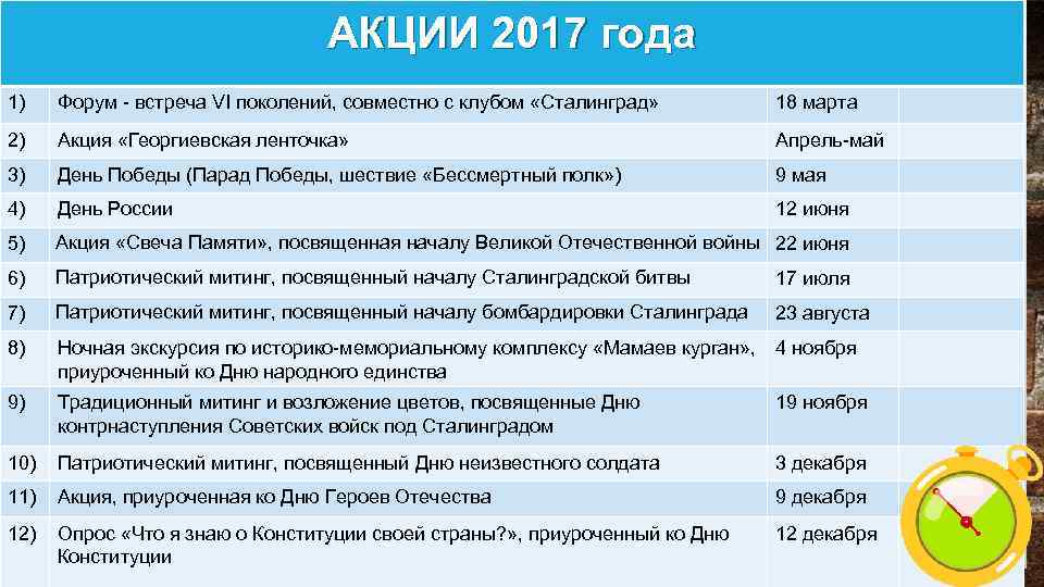 АКЦИИ 2017 года 1) Форум - встреча VI поколений, совместно с клубом «Сталинград» 18