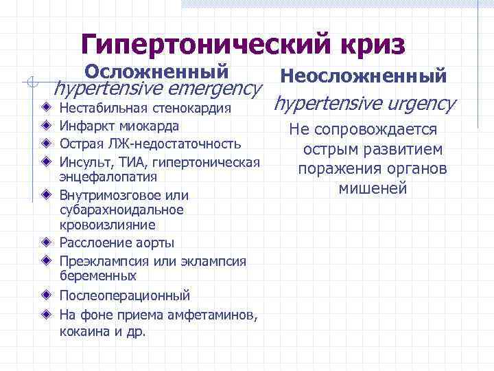 Гипертонический криз Осложненный hypertensive emergency Нестабильная стенокардия Инфаркт миокарда Острая ЛЖ-недостаточность Инсульт, ТИА, гипертоническая