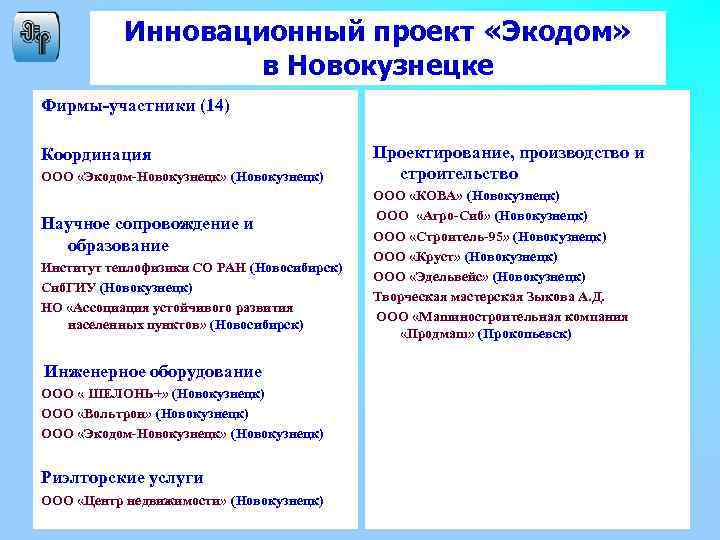 Инновационный проект «Экодом» в Новокузнецке Фирмы-участники (14) Координация ООО «Экодом-Новокузнецк» (Новокузнецк) Научное сопровождение и