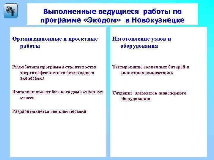 Выполненные ведущиеся работы по программе «Экодом» в Новокузнецке Организационные и проектные работы Изготовление узлов