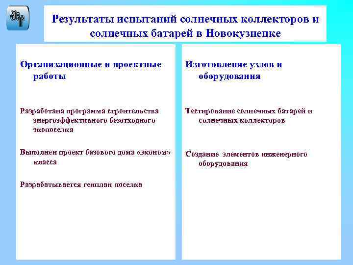 Результаты испытаний солнечных коллекторов и солнечных батарей в Новокузнецке Организационные и проектные работы Изготовление