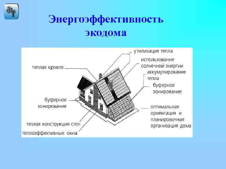 Энергоэффективность экодома 
