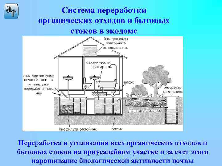 Система переработки органических отходов и бытовых стоков в экодоме Переработка и утилизация всех органических