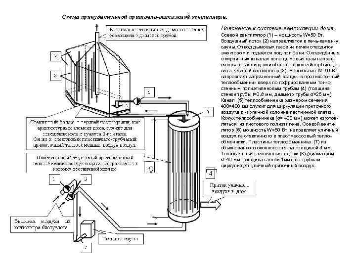 Пояснение к системе вентиляции дома. Осевой вентилятор (1) – мощность W=50 Вт. Воздушный поток