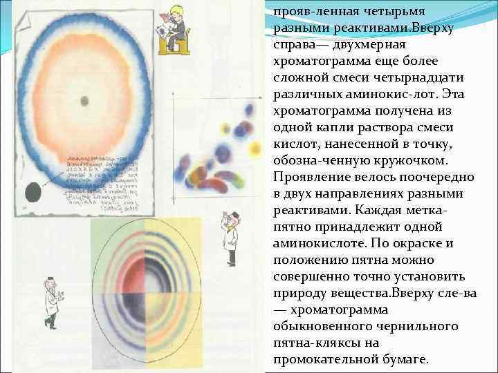 прояв ленная четырьмя разными реактивами. Вверху справа— двухмерная хроматограмма еще более сложной смеси четырнадцати