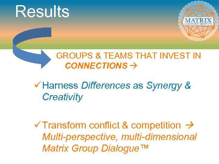 Results GROUPS & TEAMS THAT INVEST IN CONNECTIONS ü Harness Differences as Synergy &