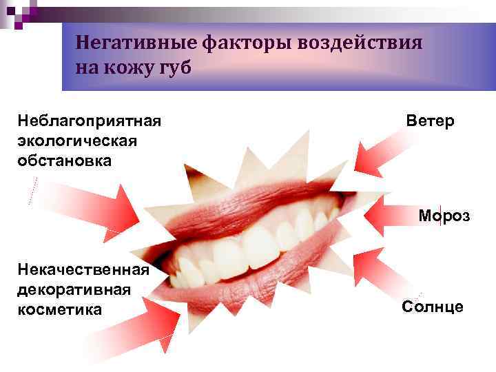 Негативные факторы воздействия на кожу губ Неблагоприятная экологическая обстановка Ветер Мороз Некачественная декоративная косметика