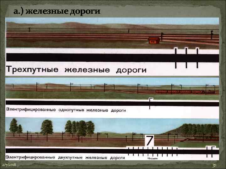 а. ) железные дороги 2/7/2018 31 