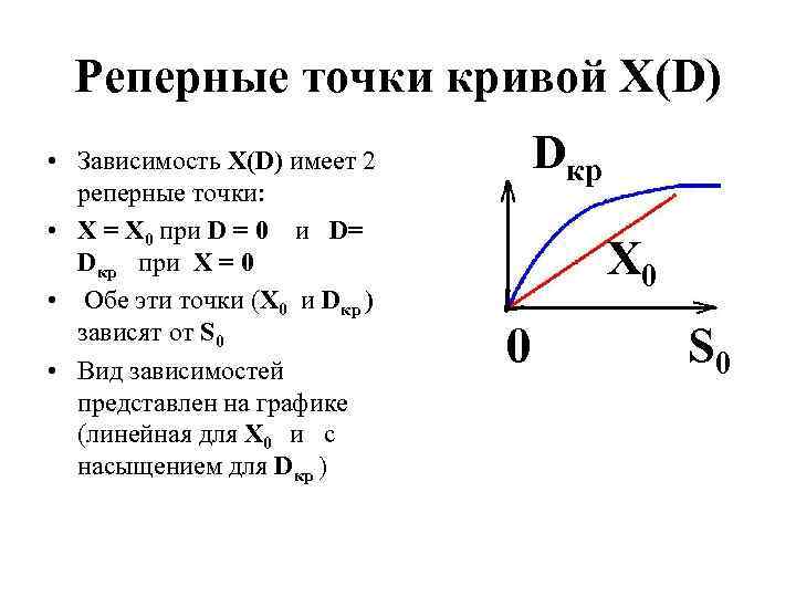 Реперная точка в проекте