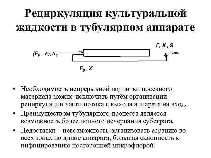 Рециркуляция культуральной жидкости в тубулярном аппарате F, X , S (F 0 – F),