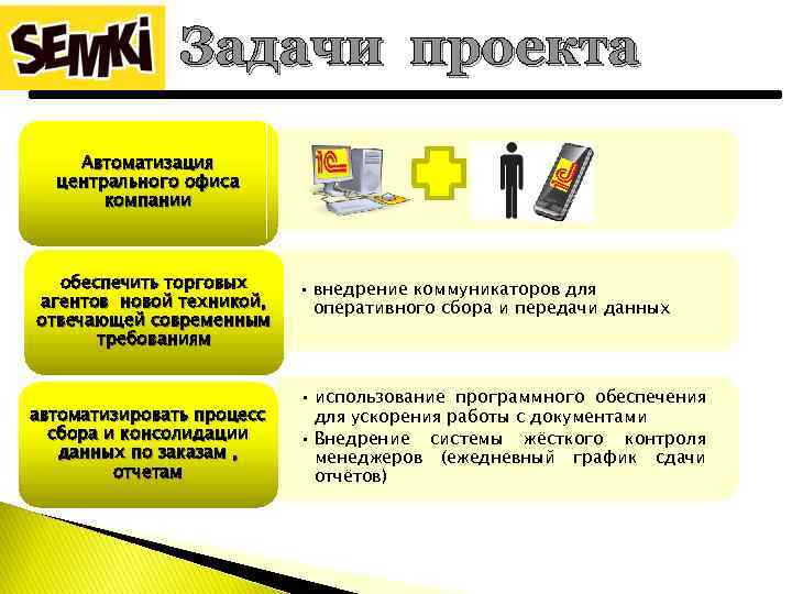 Задачи проекта Автоматизация центрального офиса компании обеспечить торговых агентов новой техникой, отвечающей современным требованиям