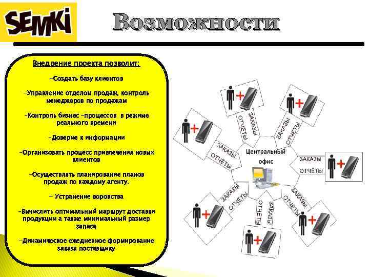 Возможности Внедрение проекта позволит: -Создать базу клиентов -Управление отделом продаж, контроль менеджеров по продажам