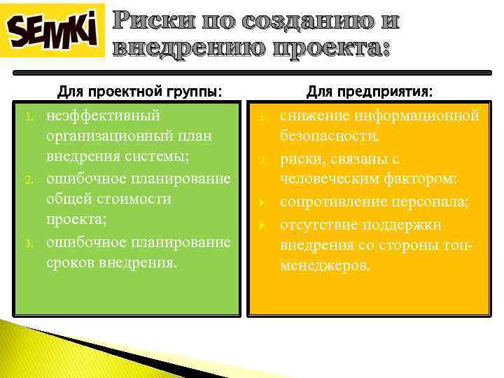 Риски по созданию и внедрению проекта: Для проектной группы: 1. 2. 3. неэффективный организационный