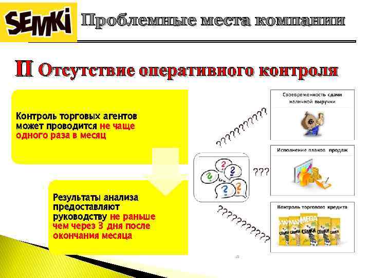 Проблемные места компании II Отсутствие оперативного контроля Контроль торговых агентов может проводится не чаще