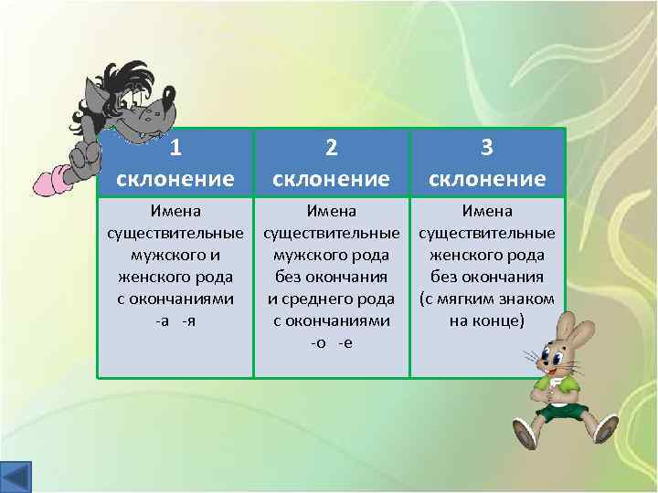 1 склонение 2 склонение 3 склонение презентация