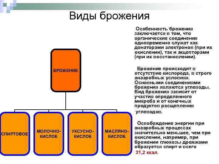 Виды брожения Особенность брожения заключается в том, что органические соединения одновременно служат как донаторами