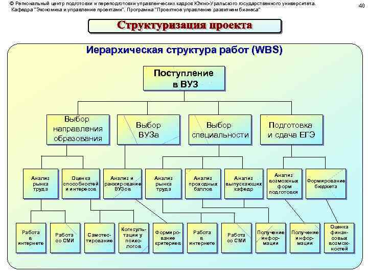 Структура военкомата схема