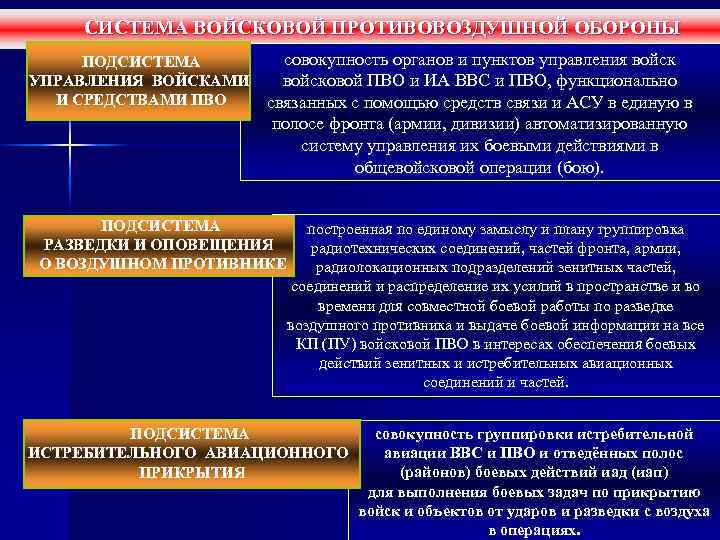 СИСТЕМА ВОЙСКОВОЙ ПРОТИВОВОЗДУШНОЙ ОБОРОНЫ ПОДСИСТЕМА УПРАВЛЕНИЯ ВОЙСКАМИ И СРЕДСТВАМИ ПВО совокупность органов и пунктов