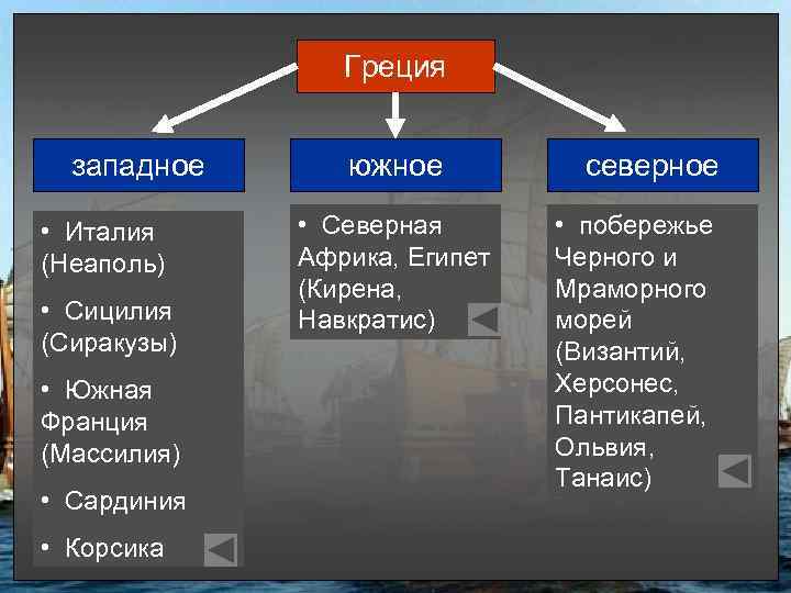 Греция западное • Италия (Неаполь) • Сицилия (Сиракузы) • Южная Франция (Массилия) • Сардиния