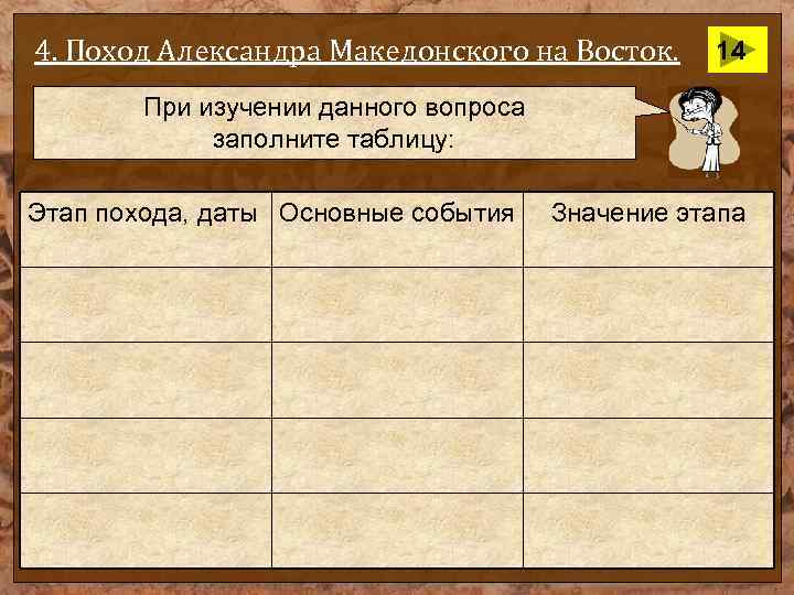 4. Поход Александра Македонского на Восток. 14 При изучении данного вопроса заполните таблицу: Этап