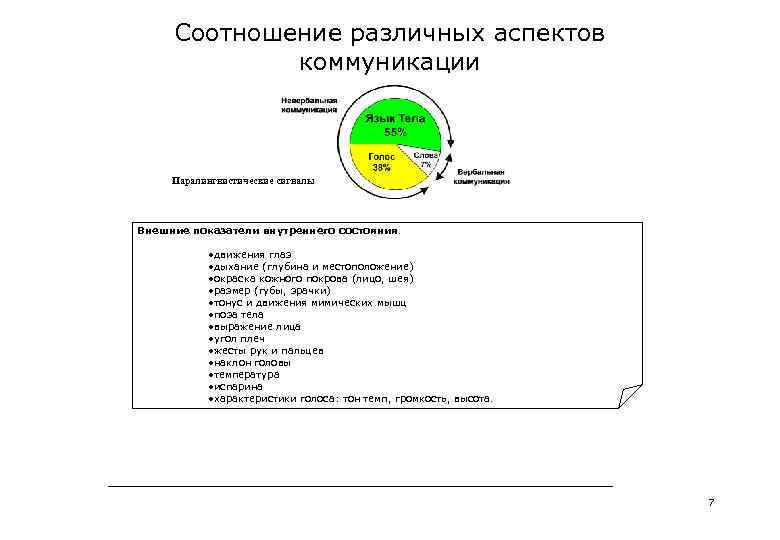 Соотношение различных аспектов коммуникации Паралингвистические сигналы Внешние показатели внутреннего состояния. ·движения глаз ·дыхание (глубина