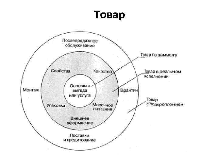 Товар 