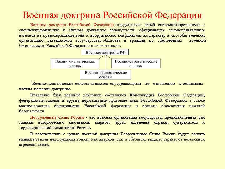 Военная доктрина Российской Федерации представляет собой систематизированную и сконцентрированную в едином документе совокупность официальных