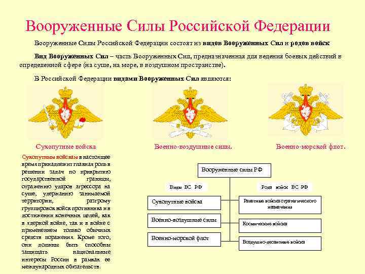 Цели вооруженных сил